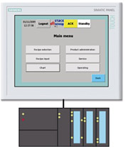 Touch Panel SPS